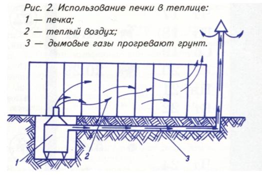 Отапливаемая теплица: как сделать зимнюю отапливаемую теплицу своими руками? Отапливаемая теплица: как сделать зимнюю отапливаемую теплицу своими руками?