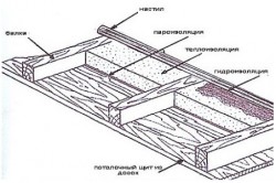 Утеплитель для каркасной бани Утеплитель для каркасной бани