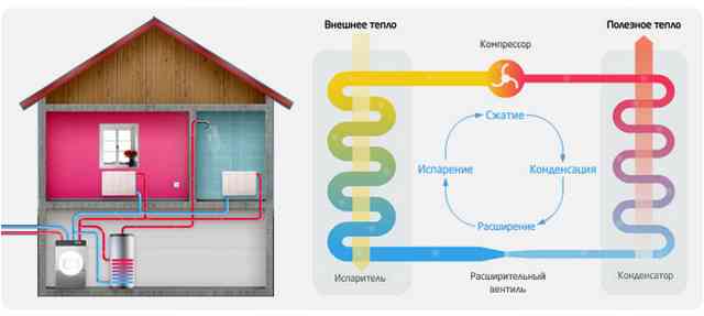Принципиальная схема работы теплового насоса геотермальное отопление принцип работы