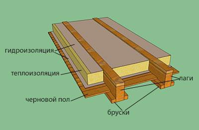 Как сделать пол в частном доме с нуля: пошаговое руководство Деревянный пол двойной конструкции