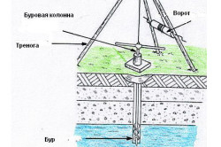 Обустройство скважины без кессона