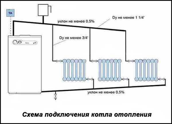 Котел пиролизный длительного горения своими руками чертежи Котел пиролизный длительного горения своими руками чертежи