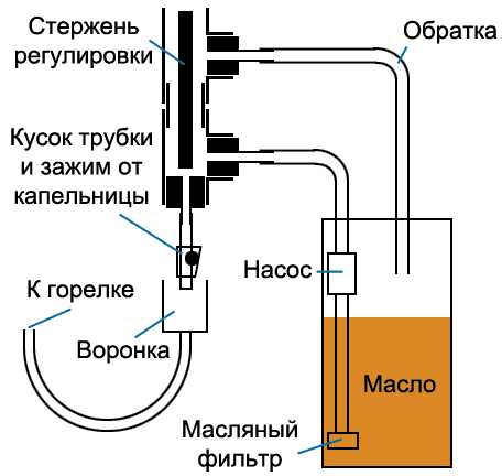 Самодельный котел на отработке Самодельный котел на отработке