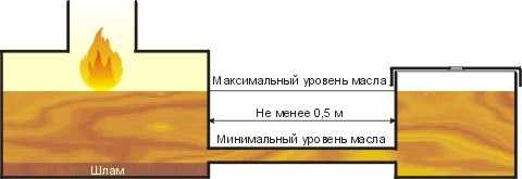 Самодельный котел на отработке Самодельный котел на отработке