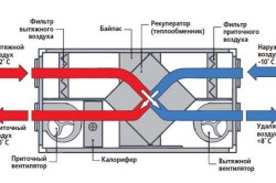 Схема движения воздуха Схема движения воздуха