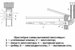 Схемы вытяжной вентиляции Схемы вытяжной вентиляции