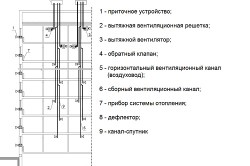 Схема магистрального воздуховода Схема магистрального воздуховода