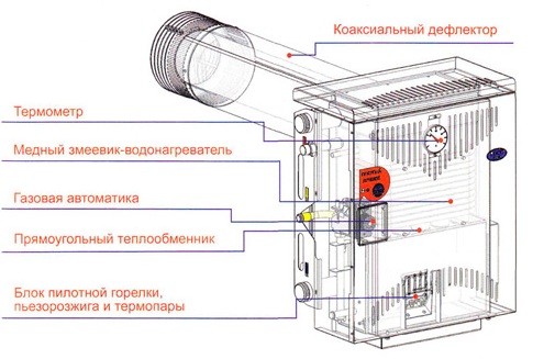 Парапетный газовый котел: что это такое, правила установки, виды и цены Shema-ustrojstva-parapetnogo-gazovogo-kotla