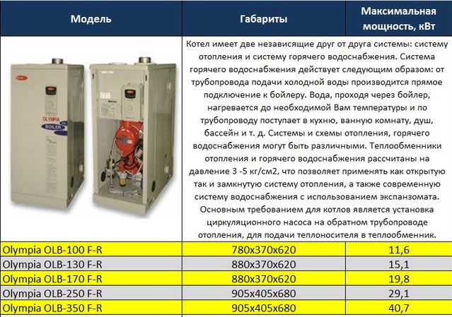 Автономное отопление: что это значит и как работает отопительная система?