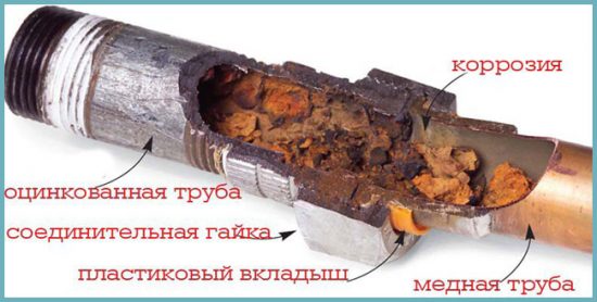 как спаять оцинкованную и медную трубу