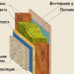 Как утеплить каркасную баню своими руками? Утепление стен каркасной бани