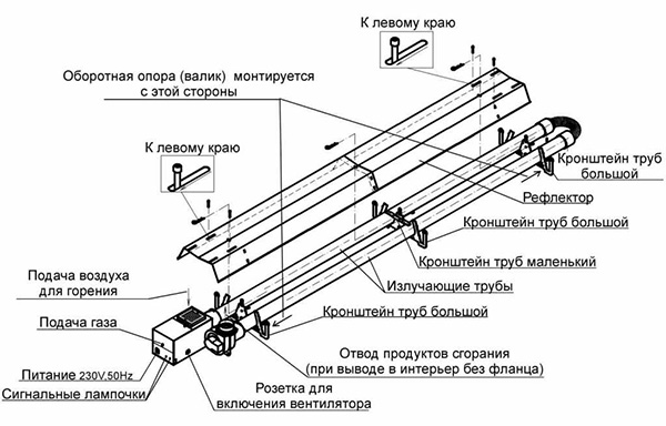 Как сделать керамический обогреватель своими руками Инфракрасный газовый обогреватель - устройство