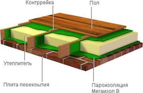 Минвата для утепления потолка