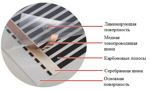 Состав ик пола