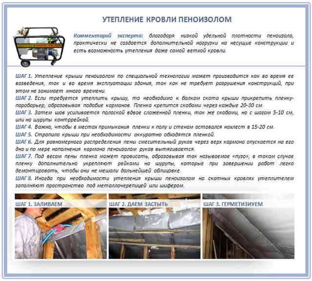 Утепление крыши пеноизолом Утепление крыши пеноизолом