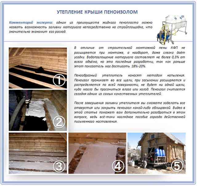 Утепление крыши пеноизолом Утепление крыши пеноизолом