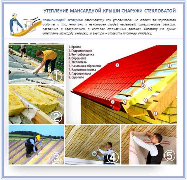Утепление мансарды снаружи Утепление мансарды снаружи