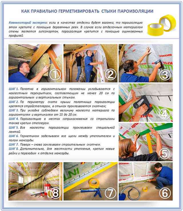 Пароизоляция утеплителя мансарды Пароизоляция утеплителя мансарды
