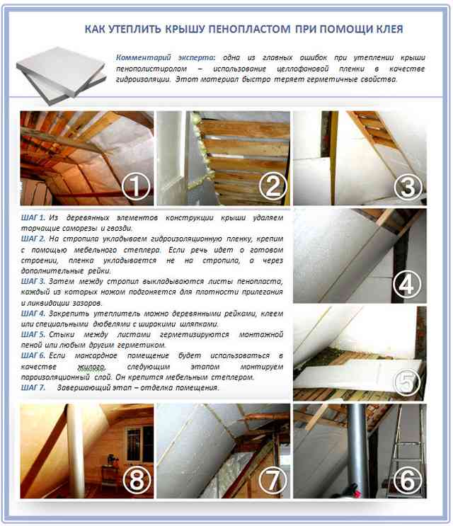 Пенопласт как утеплитель для крыши Пенопласт как утеплитель для крыши