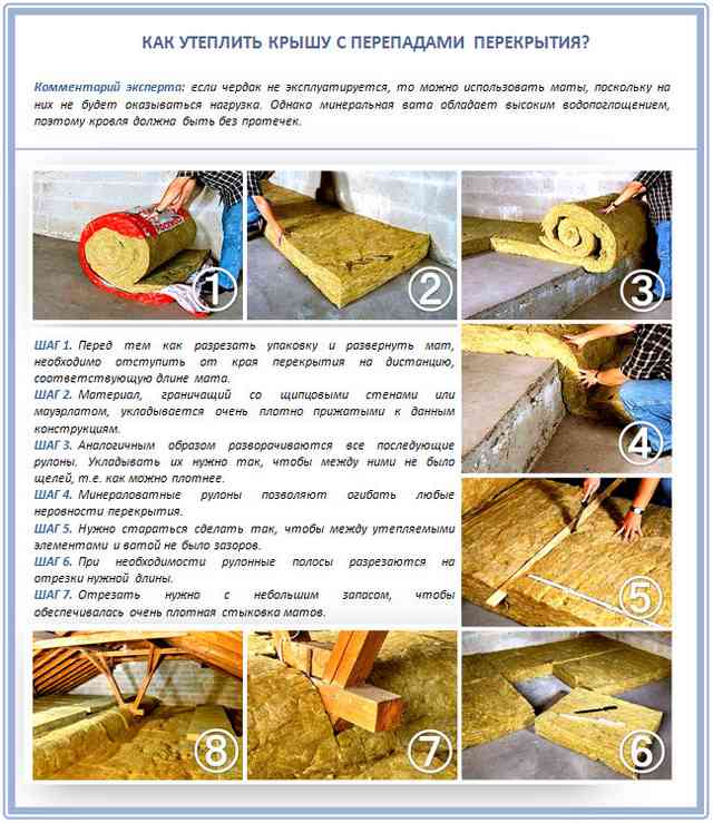 Утепление чердачного перекрытия Утепление чердачного перекрытия