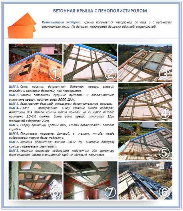 Утепление пенополистиролом Утепление пенополистиролом