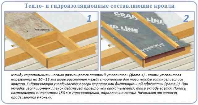 Устройство кровли из металлочерепицы: технология работ Изоляционные слои кровельного пирога для кровли из металлочерепицы