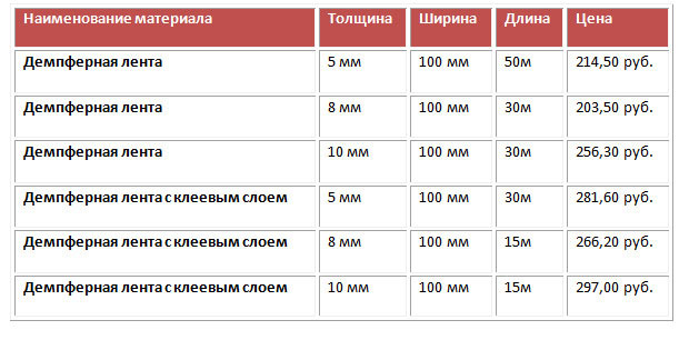 характеристики размеры