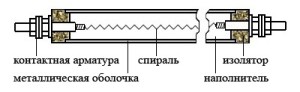 Как проверить ТЭН на работоспособность с помощью мультиметра устройство ТЭНа