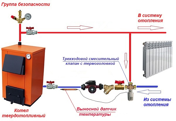 Байпасная линия твердотопливного котла Подробная схема подключения дровяного котла к отоплению