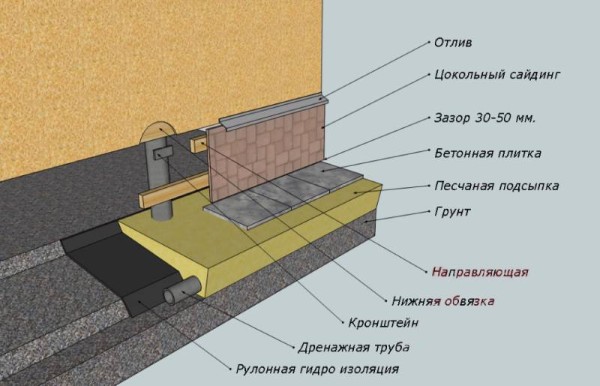 Схема забирки