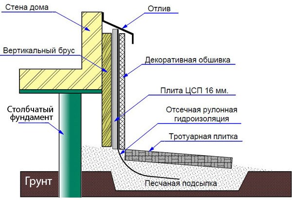 Схема забирки