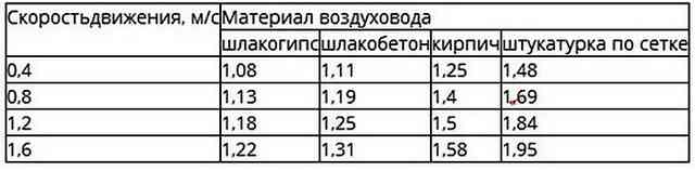 Фото: Коэффициент трения Коэффициент трения