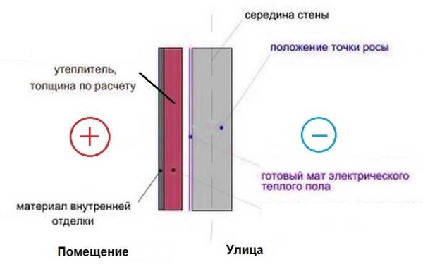 Утепление стен дома изнутри: можно ли, как сделать правильно Как утеплить стену в квартире изнутри