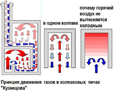 Плита из кирпича своими руками