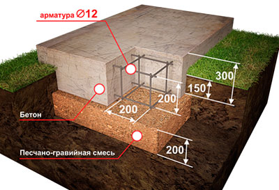 Плита из кирпича своими руками