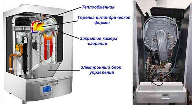 Котел газовый конденсационный – конструкция