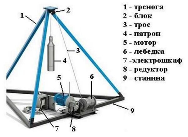 Как самому сделать буровую установку для воды Как самому сделать буровую установку для воды
