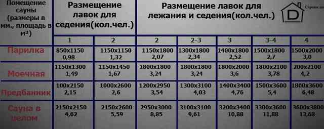 Как построить баню своими руками: проекты, фото, пошаговая инструкция Как построить баню своими руками: проекты, фото, пошаговая инструкция