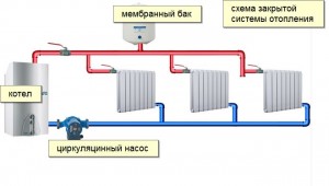Независимая и зависимая система отопления - особенности и преимущества обоих видов закрытая схема отопления
