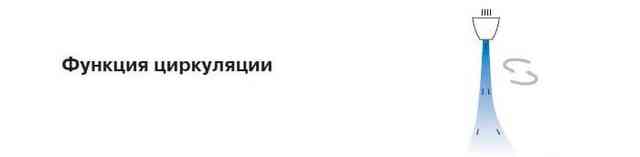 Функция циркуляции