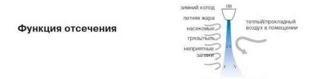отсечения