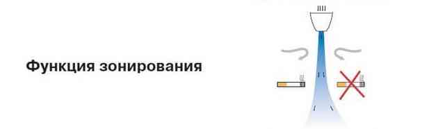 зонирования
