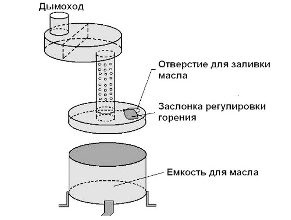 Схема печи на отработке Схема печи на отработке