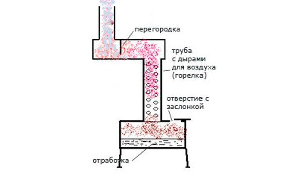 Схема печи на отработке Схема печи на отработке