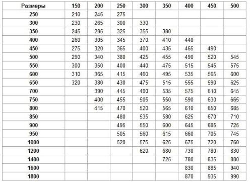 Высота трубы дымохода на коньком крыши - грамотный расчет Высота трубы дымохода на коньком крыши - грамотный расчет