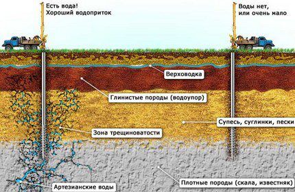 Профессиональный поиск воды под скважину Предварительная разведка месторождения