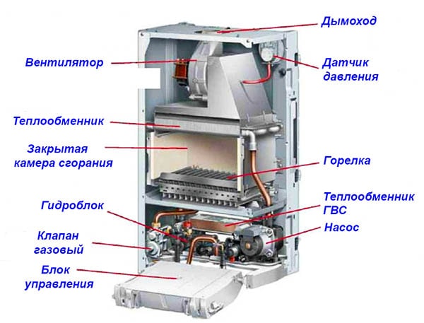 Устройство газового турбо-котла
