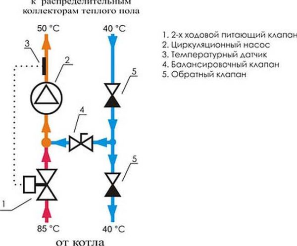 Выбираем коллектор для теплого пола: виды, комплектация Схема смесительного узла на основе двухходового клапана