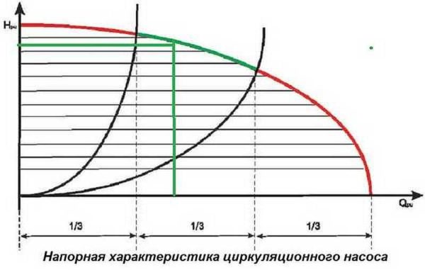 Что такое циркуляционный насос Что такое циркуляционный насос