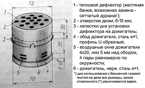 Обогреватель своими руками: как сделать самодельный прибор в домашних условиях Чертеж мини-обогревателя из подручных материалов для дачи